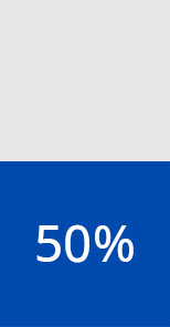 50% Blue Bar | Bighorn Capital Fund in Laramie, WY